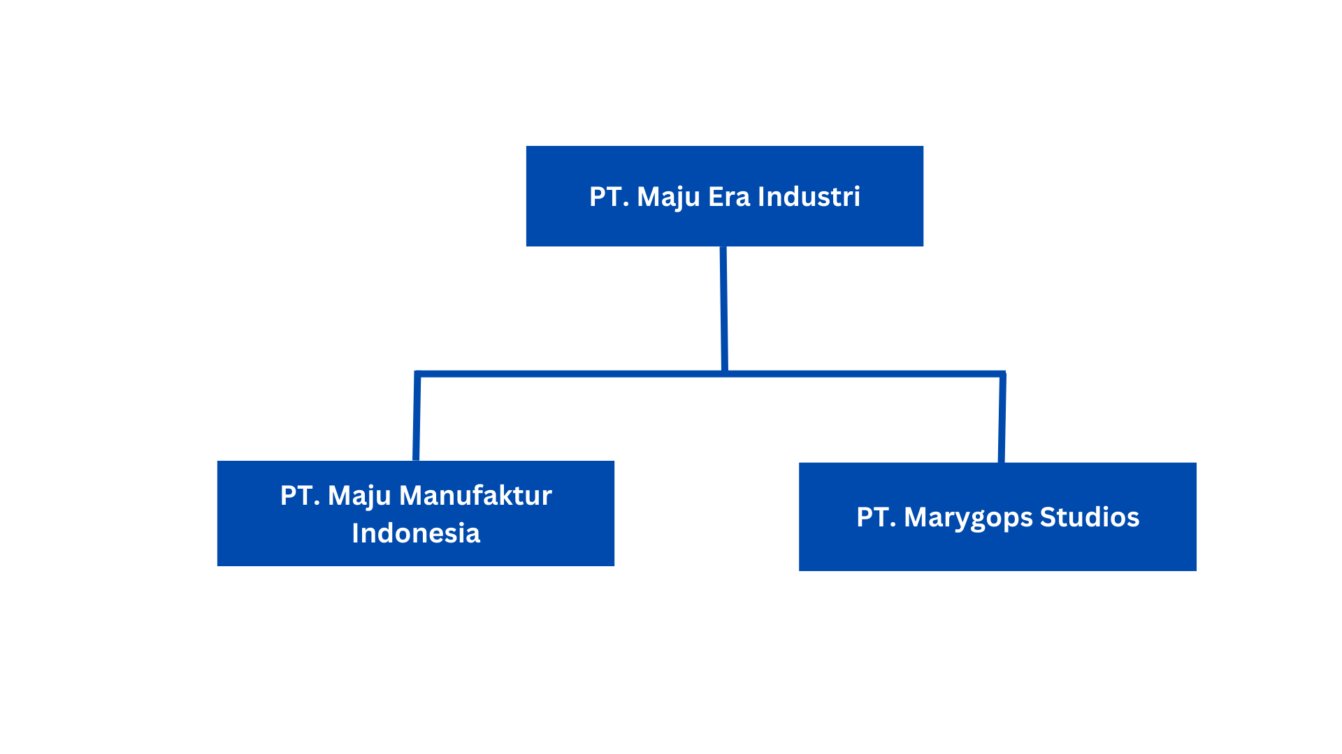 Maju Company Structure